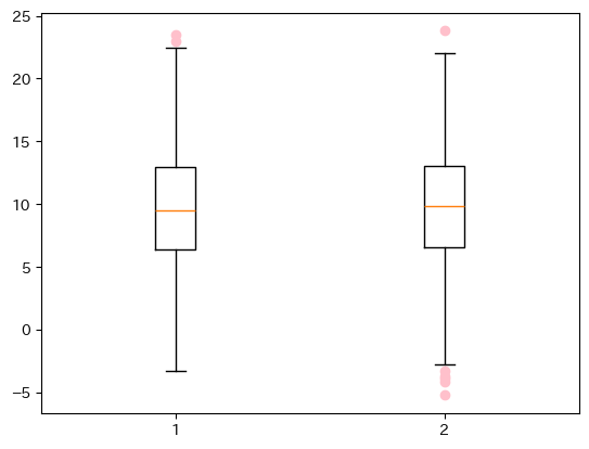 <Figure size 640x480 with 1 Axes>