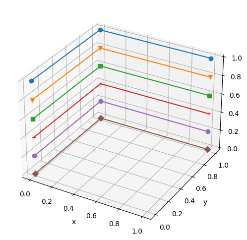 <Figure size 600x600 with 1 Axes>