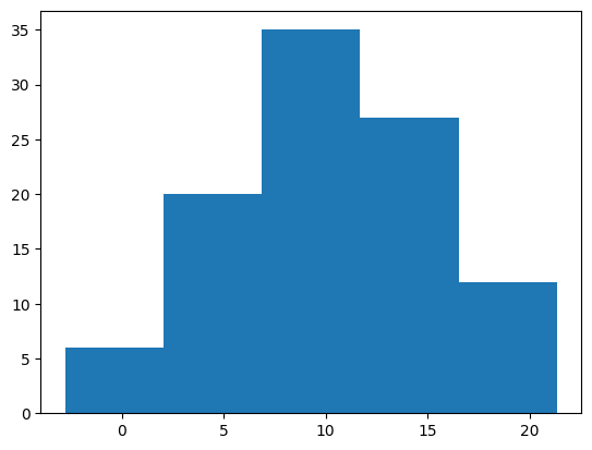 <Figure size 640x480 with 1 Axes>