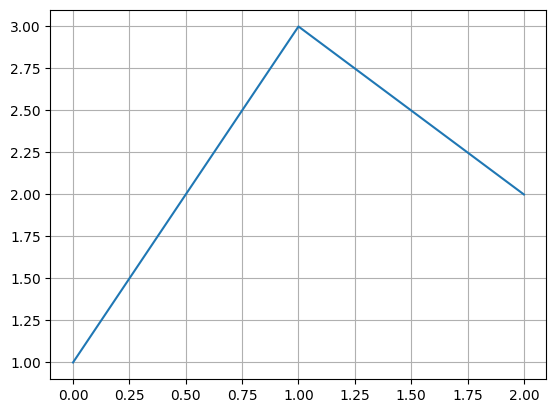 <Figure size 640x480 with 1 Axes>