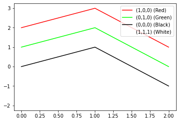 <Figure size 432x288 with 1 Axes>