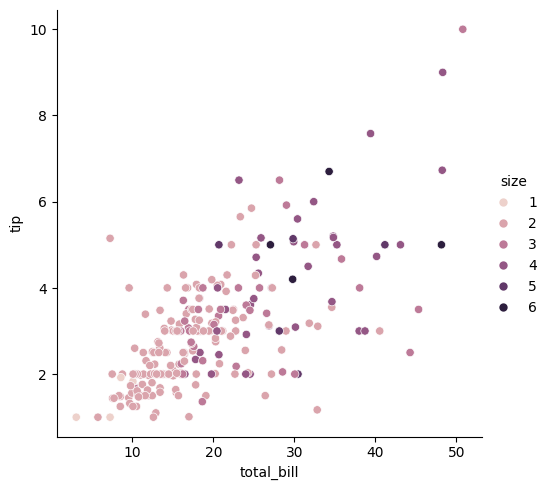 <Figure size 558.875x500 with 1 Axes>