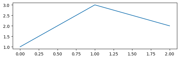 <Figure size 700x200 with 1 Axes>