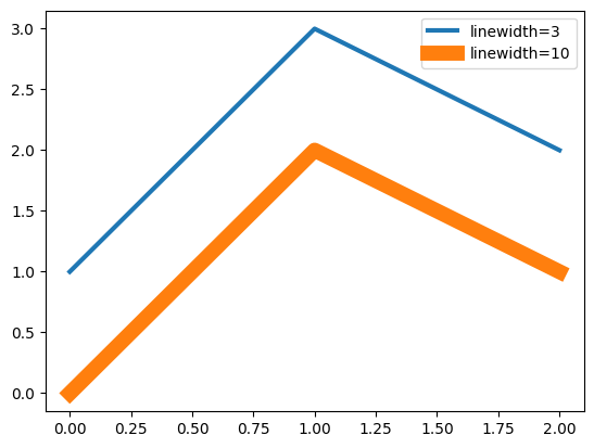 <Figure size 640x480 with 1 Axes>