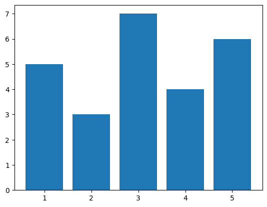 <Figure size 640x480 with 1 Axes>