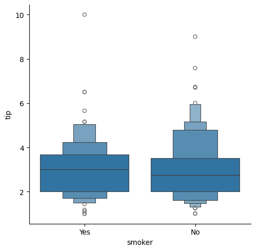 <Figure size 511.111x500 with 1 Axes>