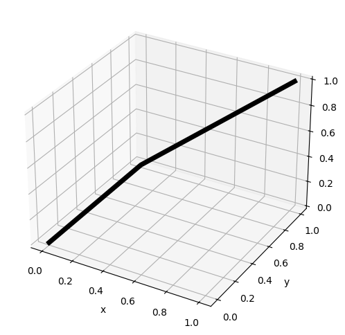 <Figure size 600x600 with 1 Axes>