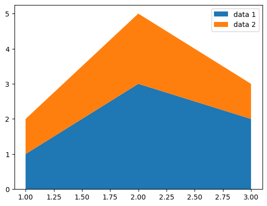 <Figure size 640x480 with 1 Axes>