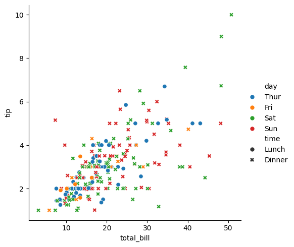<Figure size 596.375x500 with 1 Axes>