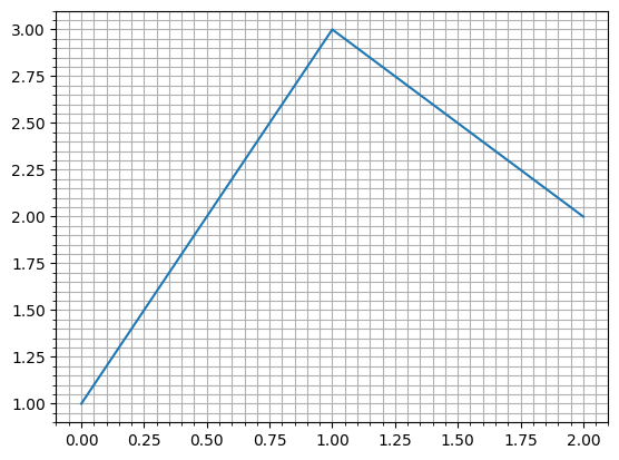 <Figure size 640x480 with 1 Axes>