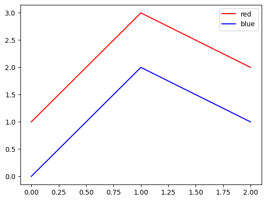 <Figure size 640x480 with 1 Axes>