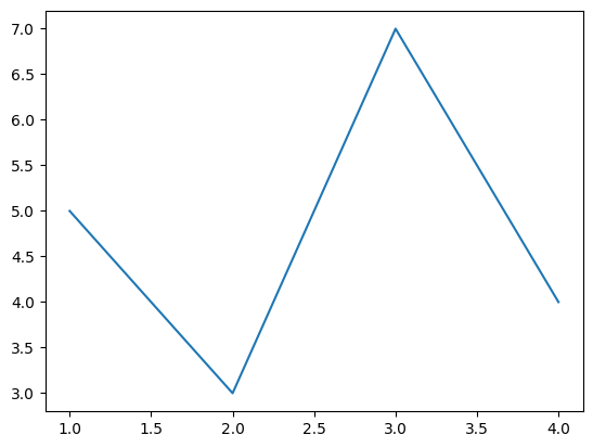 <Figure size 640x480 with 1 Axes>