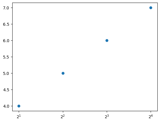 <Figure size 640x480 with 1 Axes>