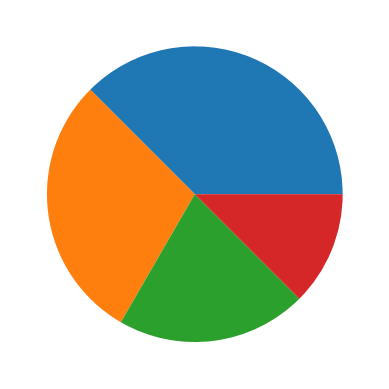 <Figure size 640x480 with 1 Axes>