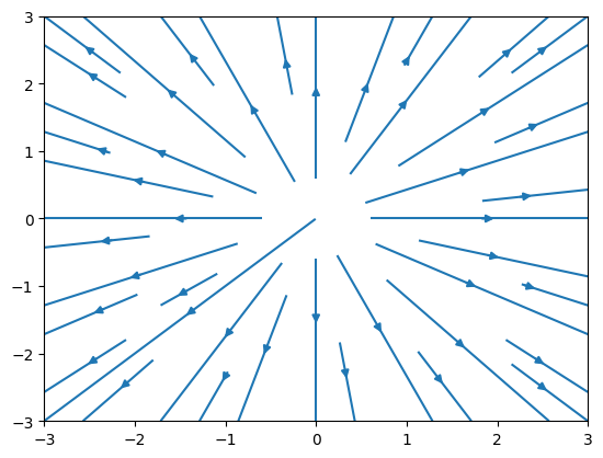 <Figure size 640x480 with 1 Axes>