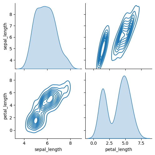 <Figure size 500x500 with 6 Axes>