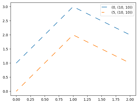 <Figure size 640x480 with 1 Axes>
