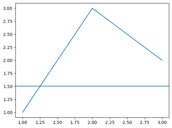 <Figure size 640x480 with 1 Axes>