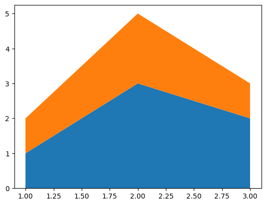 <Figure size 640x480 with 1 Axes>