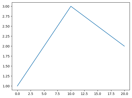 <Figure size 640x480 with 1 Axes>