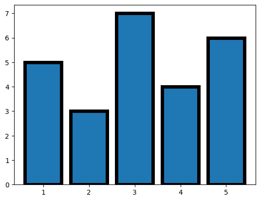 <Figure size 640x480 with 1 Axes>