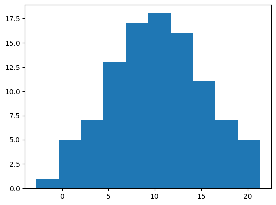 <Figure size 640x480 with 1 Axes>