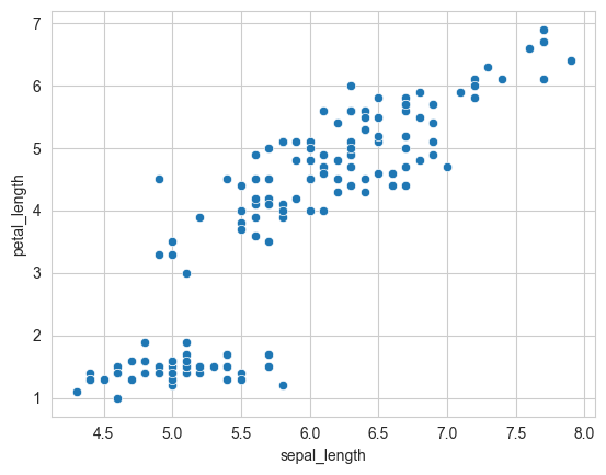<Figure size 640x480 with 1 Axes>