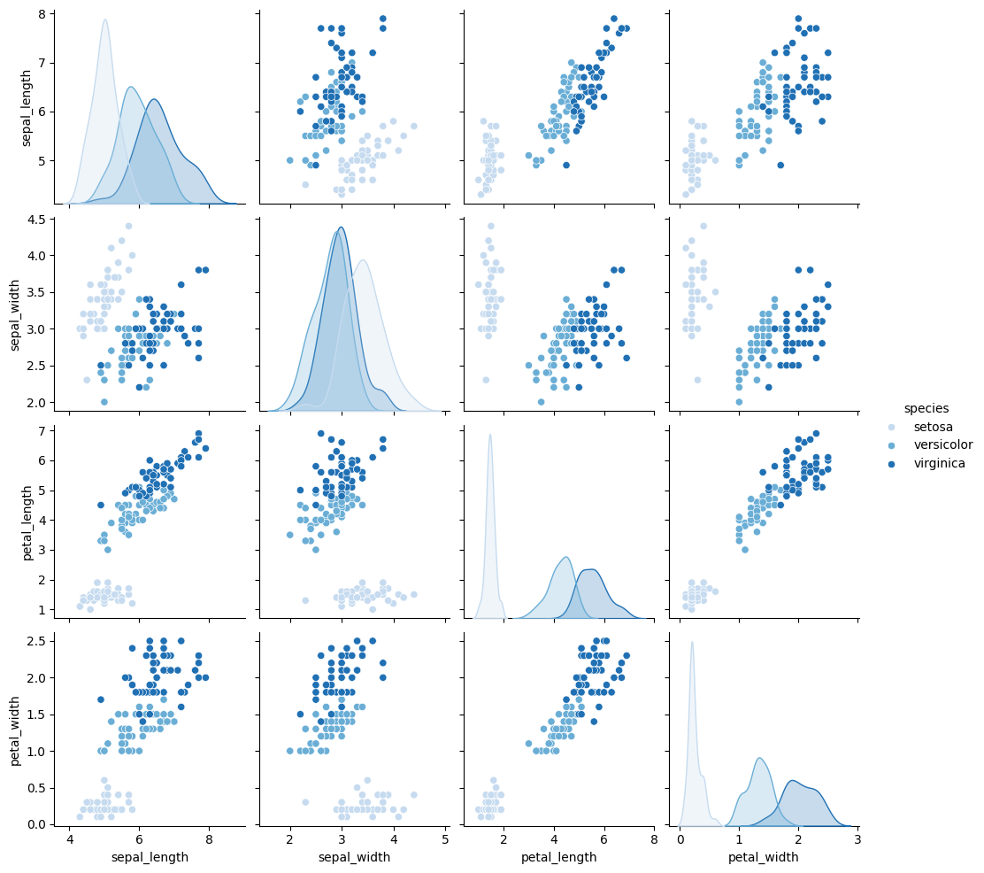 <Figure size 1117.75x1000 with 20 Axes>