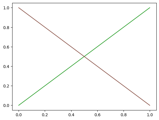 <Figure size 640x480 with 1 Axes>