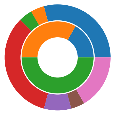 <Figure size 640x480 with 1 Axes>
