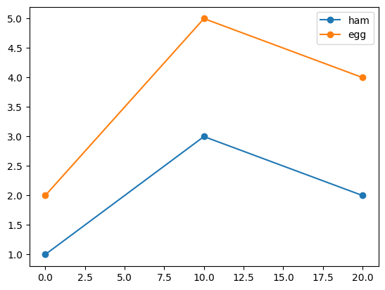 <Figure size 640x480 with 1 Axes>