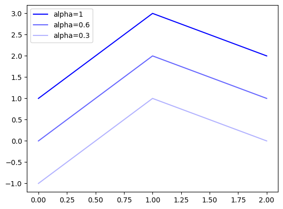 <Figure size 640x480 with 1 Axes>