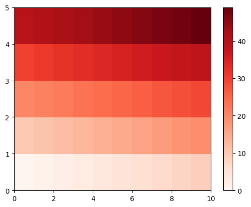 <Figure size 640x480 with 2 Axes>