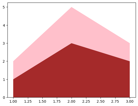 <Figure size 640x480 with 1 Axes>