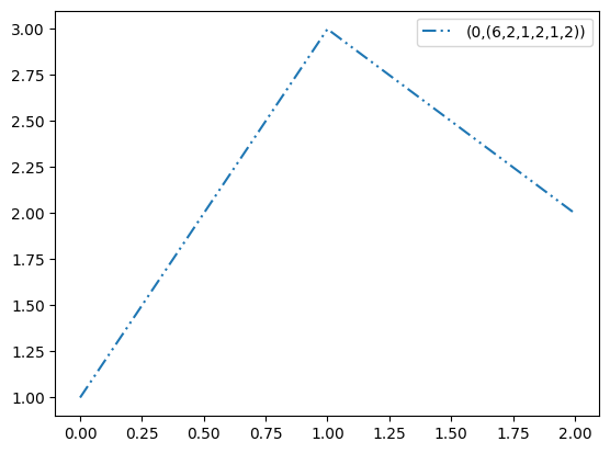 <Figure size 640x480 with 1 Axes>