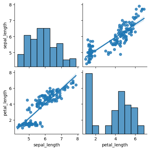 <Figure size 500x500 with 6 Axes>