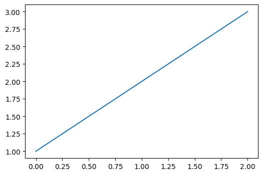 <Figure size 600x400 with 1 Axes>