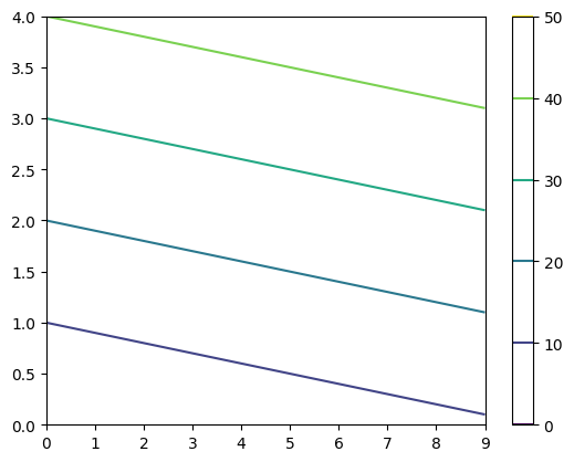 <Figure size 640x480 with 2 Axes>