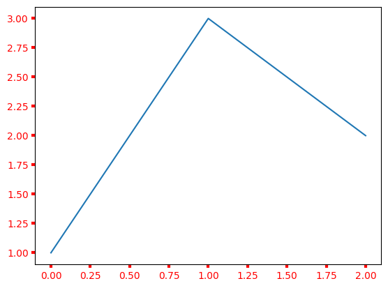 <Figure size 640x480 with 1 Axes>