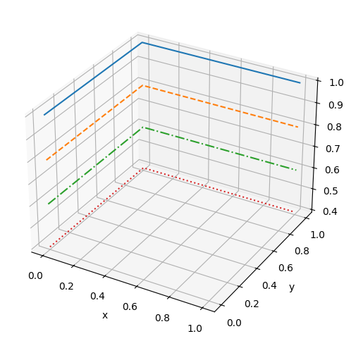 <Figure size 600x600 with 1 Axes>