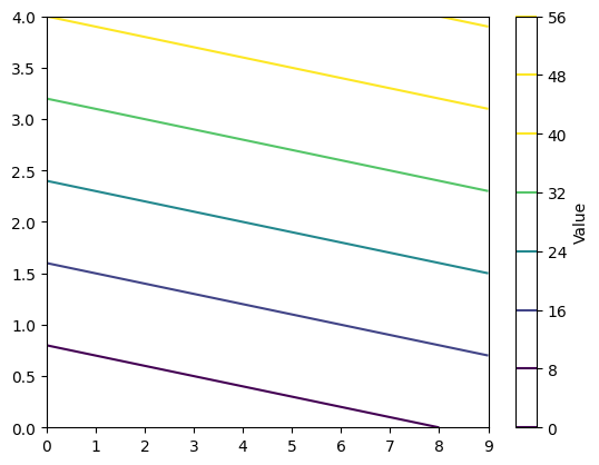 <Figure size 640x480 with 2 Axes>