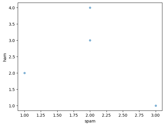 <Figure size 640x480 with 1 Axes>