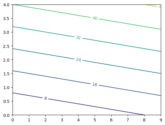 <Figure size 640x480 with 1 Axes>