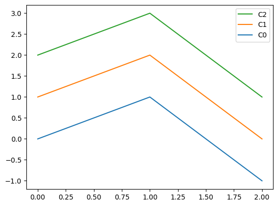 <Figure size 640x480 with 1 Axes>