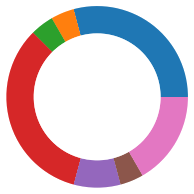 <Figure size 640x480 with 1 Axes>