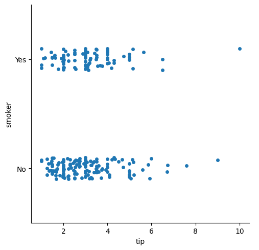 <Figure size 511.111x500 with 1 Axes>