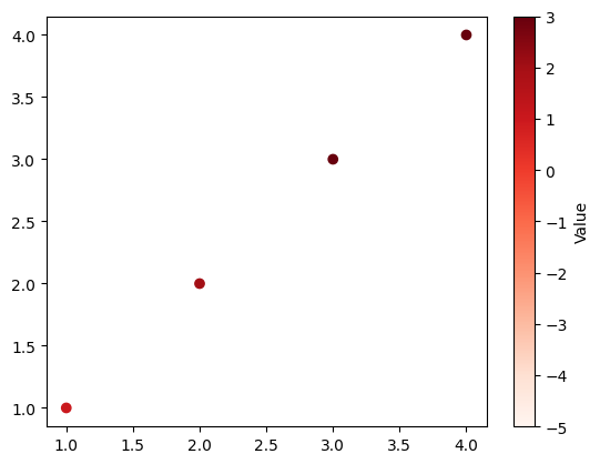 <Figure size 640x480 with 2 Axes>