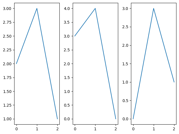 <Figure size 640x480 with 3 Axes>