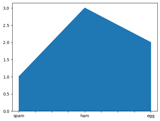 <Figure size 640x480 with 1 Axes>