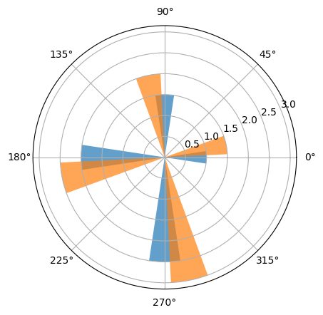 <Figure size 640x480 with 1 Axes>